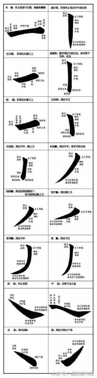 书法基本笔法之点,横,竖,撇,捺及线条手绘图解教程,值得收藏