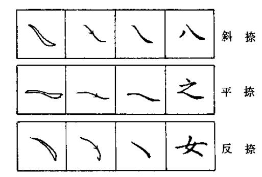 【钢笔书法入门八大基本笔画】