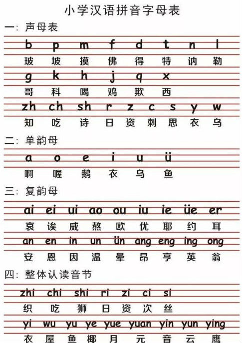 汉语拼音字母表 26个汉语拼音字母表读法及学习要点【图片】
