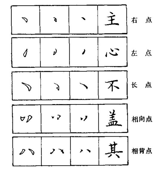 钢笔书法入门学什么钢笔书法入门八大基本笔画