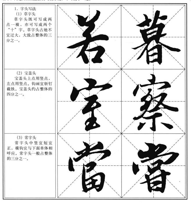 部首写法 字头字底的写法 王羲之兰亭序习字帖