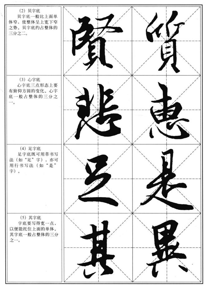 部首写法 字头字底的写法 王羲之兰亭序习字帖