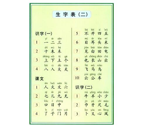  幼儿练字入门有哪些方法？幼儿练字方法分享！ 练字方法 第3张