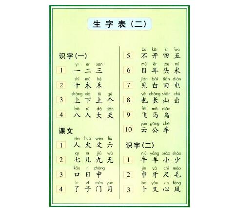  幼儿练字入门有哪些方法？幼儿练字方法分享！ 练字方法 第3张