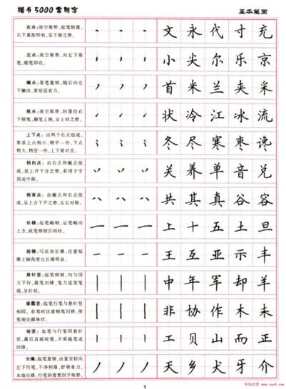 å¢ä¸­åé¢ç¬æ¥·ä¹¦å­å¸ãæ¥·ä¹¦5000å¸¸ç¨å­ãç¡¬ç¬ä¹¦æ³åå®¶ææ¹å­å¸ä¸è½½(48å¼ )