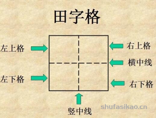 为什么使用田字格练习写汉字