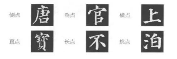 点的种类