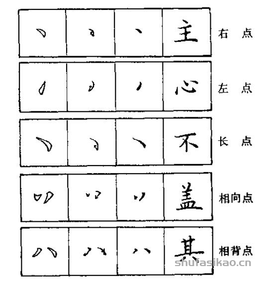 点画的写法
