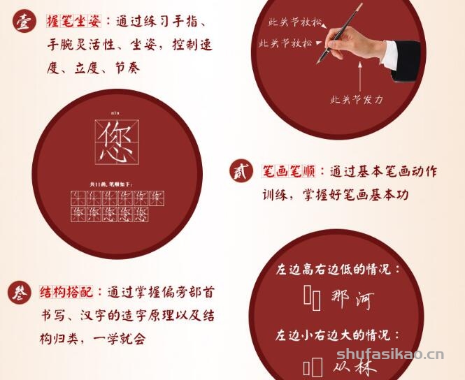 练字要练字体结构