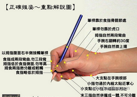 练字应注意写字的姿势和执笔的方法