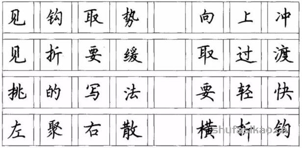钩法在楷书中,一定要把握出钩的角度