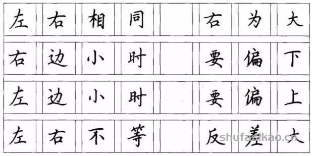 左右结构的口诀