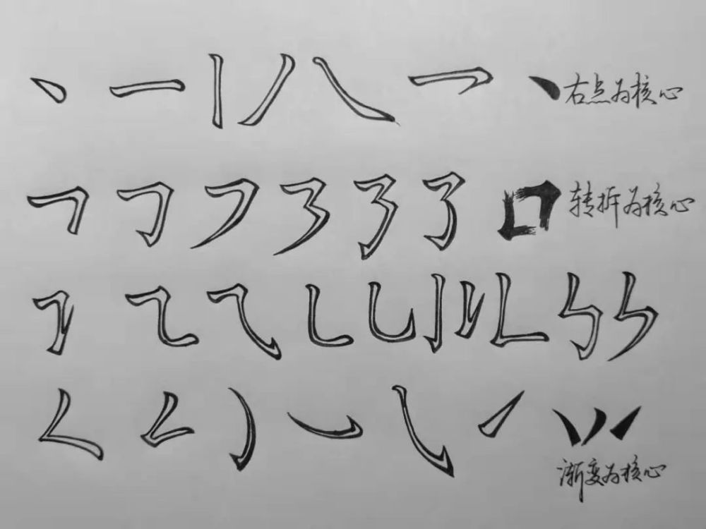 5个步骤练成一手好字？此方法练字事半功倍！